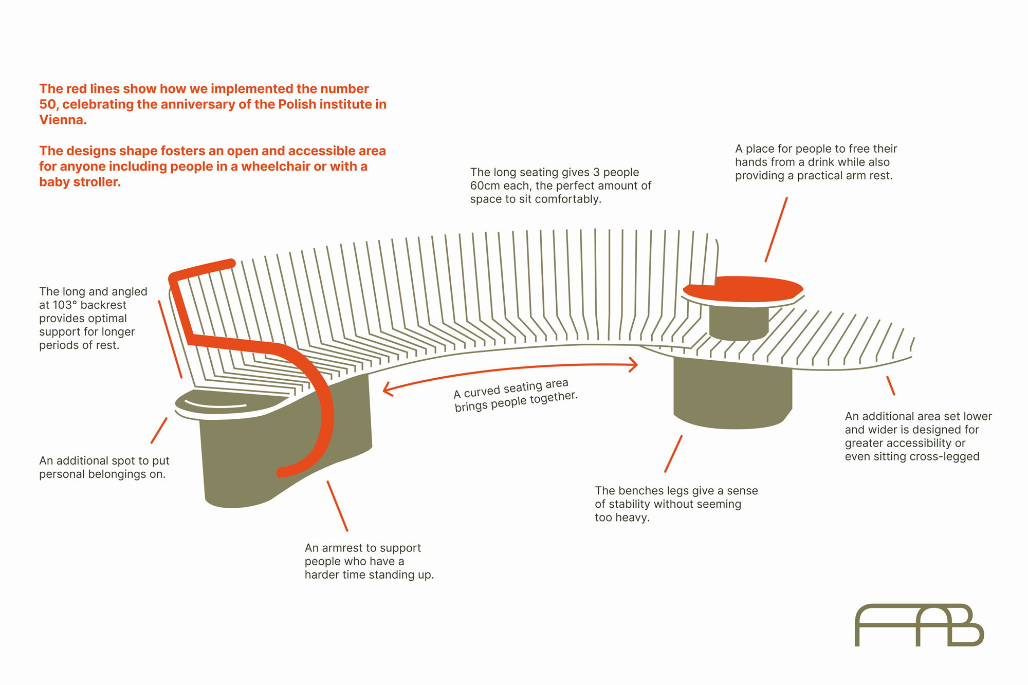 A visualization of the project showing an arch-shaped bench constructed of wooden panels, with an orange railing on one side and an attached table with seating on the other. 