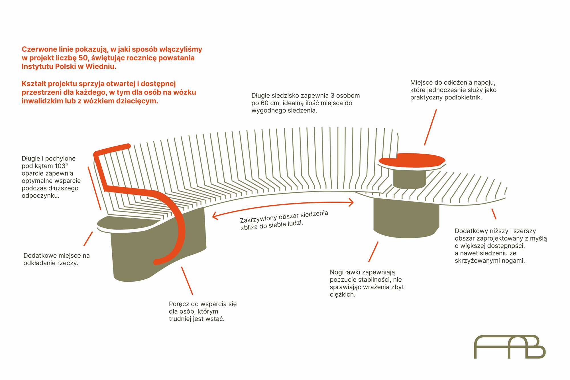 Wizualizacja projektu przedstawiająca ławkę w kształcie łuku zbudowanego z drewnianych paneli, z pomarańczową poręczą po jednej stronie i domontowanym stolikiem z miejscem do siedzenia po drugiej. 